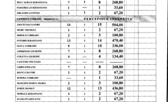 Avola. Liquidati i compensi dei consiglieri