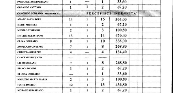 Avola. Liquidati i compensi dei consiglieri