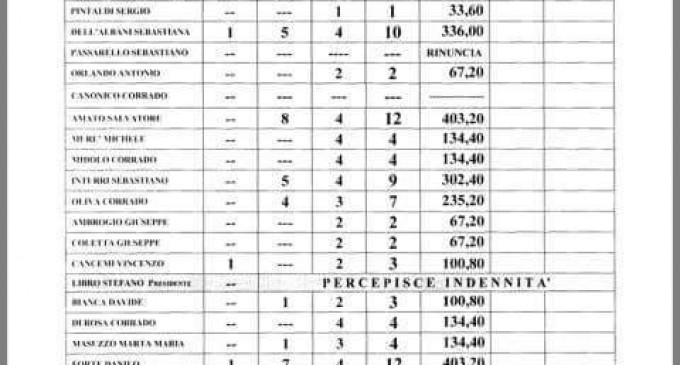 Avola. I consiglieri continuano a percepire il gettone di presenza