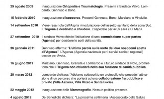 Noto. Il Movimento 5 Stelle: “Sul Trigona il nostro impegno non si è mai interrotto”