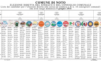 Speciale elezioni Noto. Il tabellone con tutti i candidati, i simboli e le liste